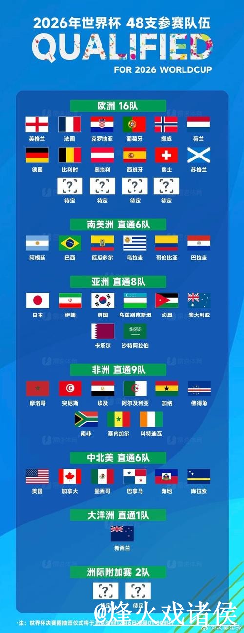 2026世界杯比分查询APP